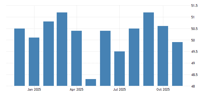 China Caixin Manufacturing PMI