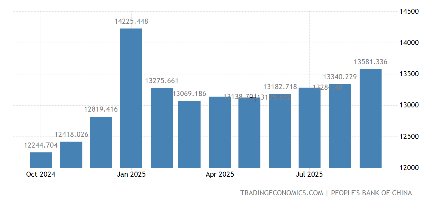 中国 货币供应量M0 19782023 数据 20242025 预测