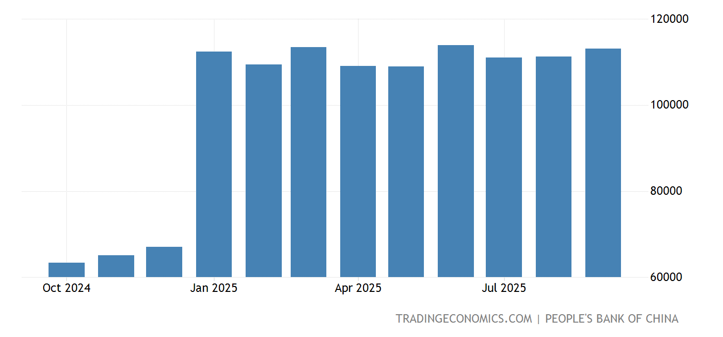 中国 货币供应量M1 19782023 数据 20242025 预测