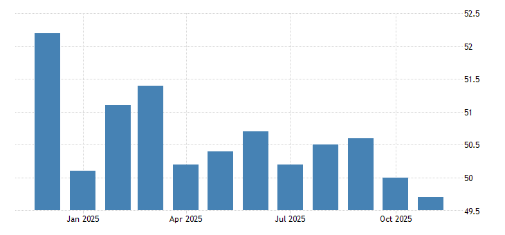 China NBS General PMI
