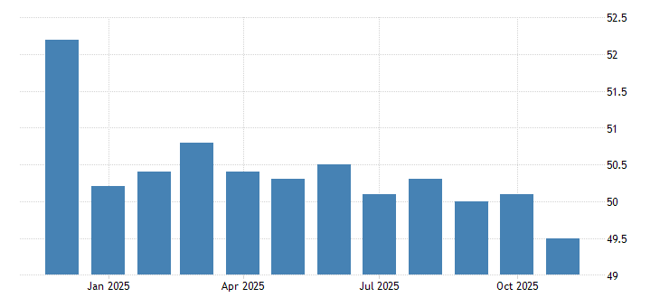China Non Manufacturing PMI