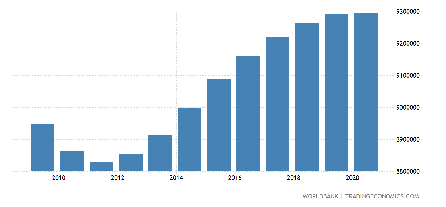China Population Of The Official Entrance Age To Primary Education