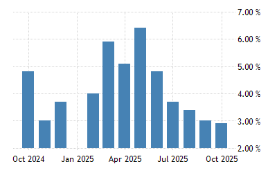 China Retail Sales Yoy 2021 Data 2022 Forecast 1993 2020 Historical Calendar Retail Sales July 2022 Furniture Home Good