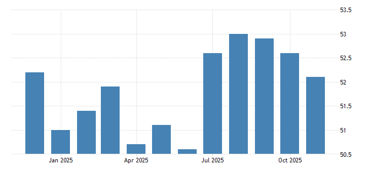 China Services PMI