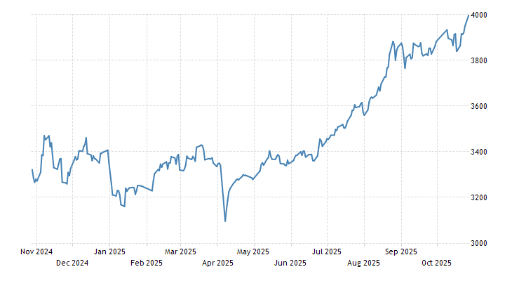 China Shanghai Composite Stock Market Index 2019 Data Chart | Forex capital market sa ltd China Shanghai Composite Stock Market Index 2019 Data Chart -