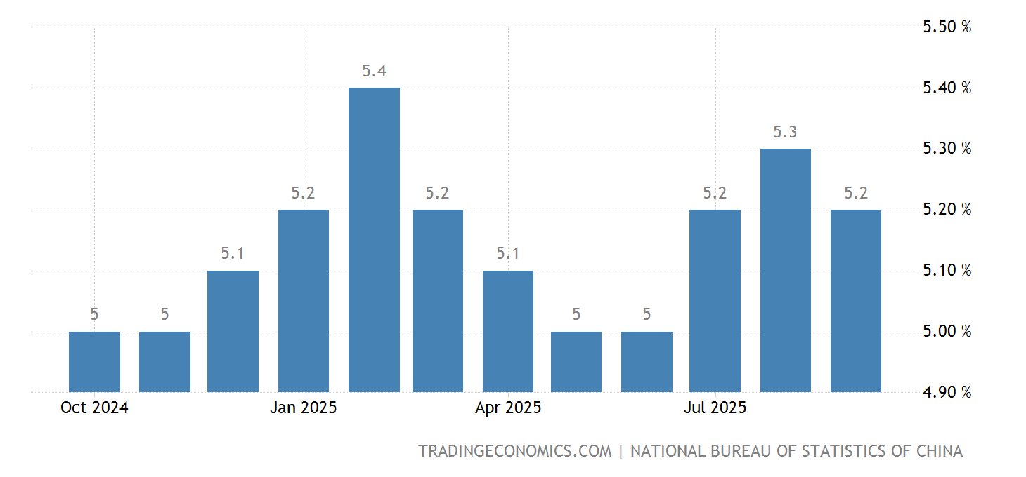 China Unemployment Rate 2025 Estimate
