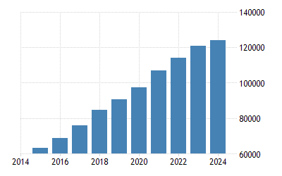 China Average Yearly Wages  2022 Data  2023 Forecast  1952-2021