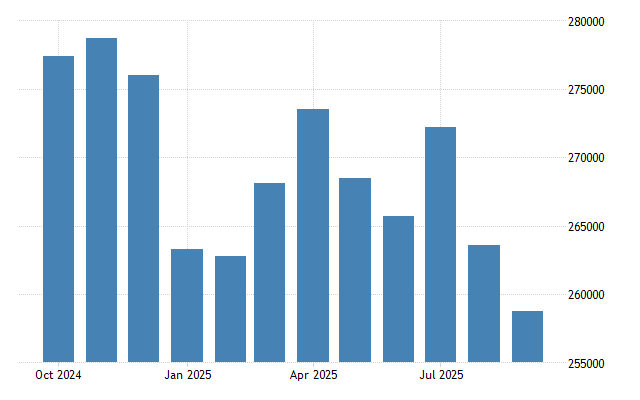 Balance colombia sales