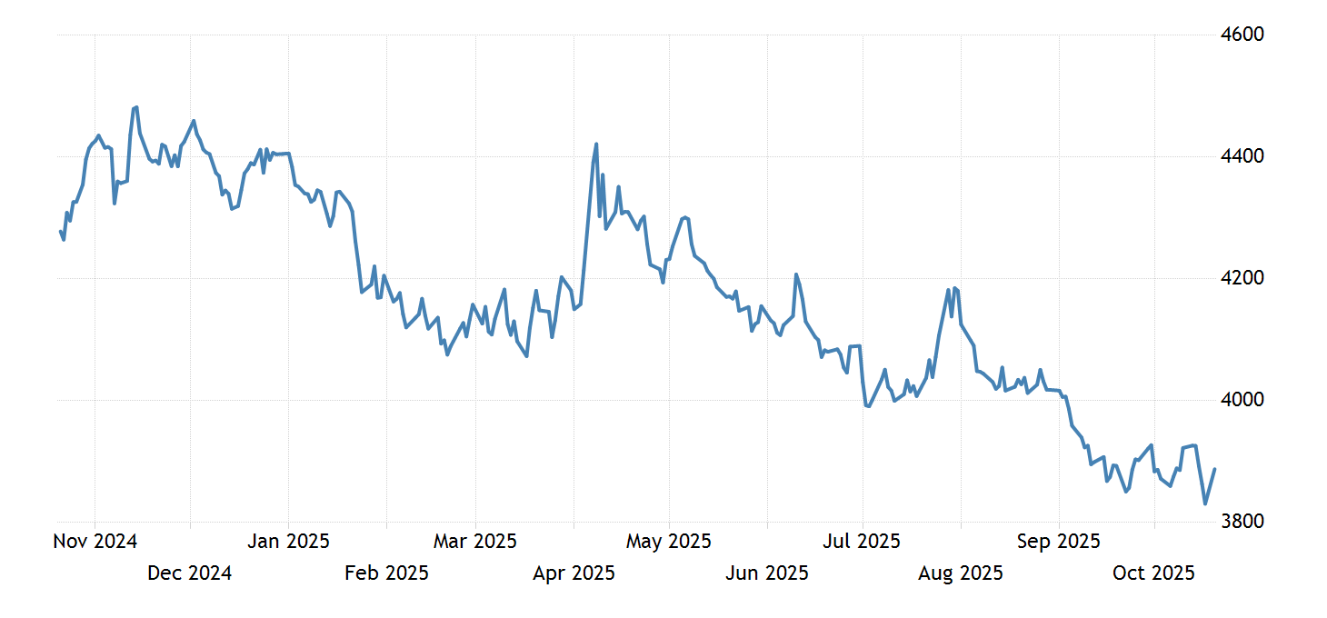 Colombian Peso 19922021 Data 20222023 Forecast Quote Chart Historical Colombian Peso 19922021 Data 20222023 Forecast Quote Chart Historical