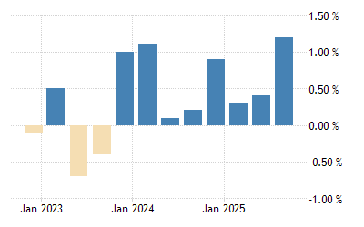 Kac Q4rjgf2f0m Biggest Events Of Gdp 2022