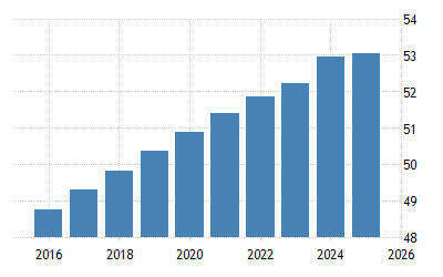 コロンビア 人口 1960 21 データ 22 24 予測 コロンビア 人口 1960 21 データ 22 24 予測
