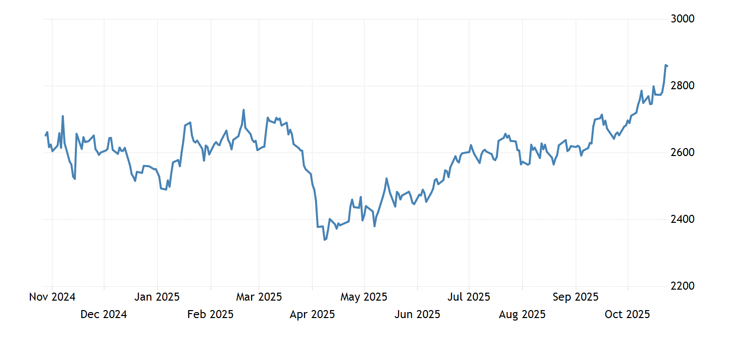 Aluminum 19892021 Data 20222023 Forecast Price Quote Chart Historical