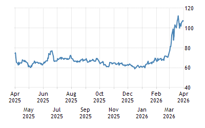 Brent Contratto Future Prezzi