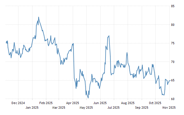 Brent crude oil price today deals