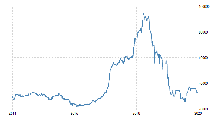 https://d3fy651gv2fhd3.cloudfront.net/charts/commodity-cobalt.png?s=cobalt&v=201902090600a1&d1=20140101&d2=20191231