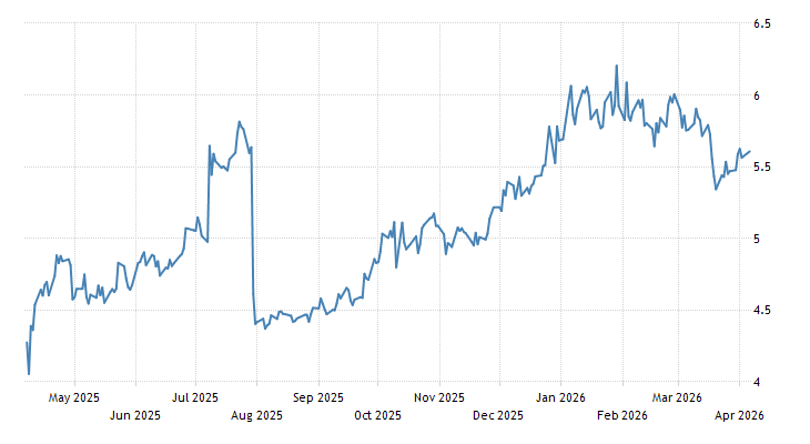 Copper Prices 45 Year Historical Chart Macrotrends Comex Copper Price ...