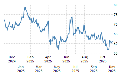 Crude oil | 2022 Data | 2023 Forecast | 1983-2021 Historical | Price |  Quote | Chart