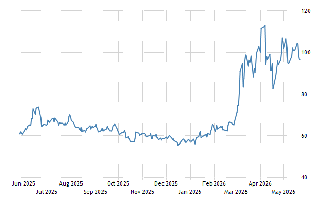 Crude Oil - Price - Chart - Historical Data - News