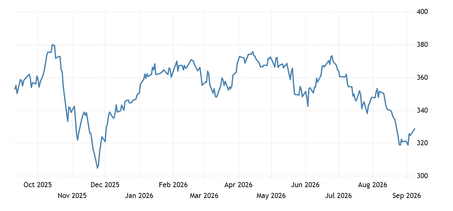 Feeder Cattle 19782021 Data 20222023 Forecast Price Quote Chart