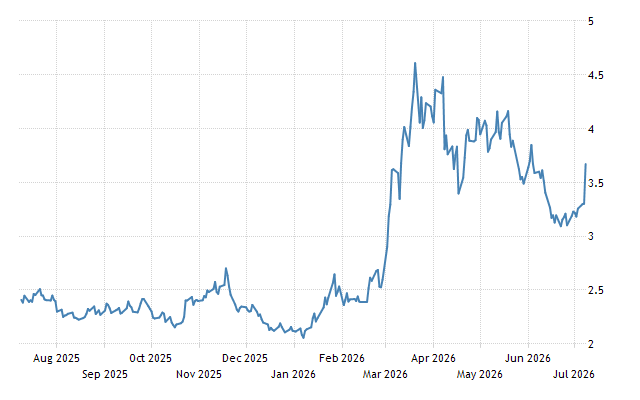 Are Home Heating Oil Prices Going Down: What to Expect Now