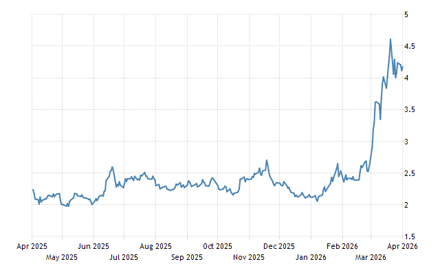 Are Home Heating Oil Prices Going Up: What You Must Know Now