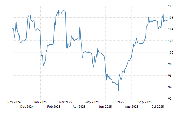 Iron Ore Price Chart Historical Data News