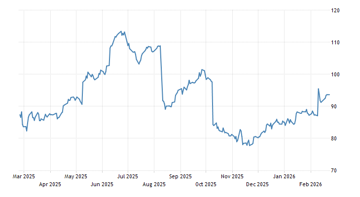 Lean Hogs | 1977-2020 Data | 2021-2022 Forecast | Price | Quote | Chart ...