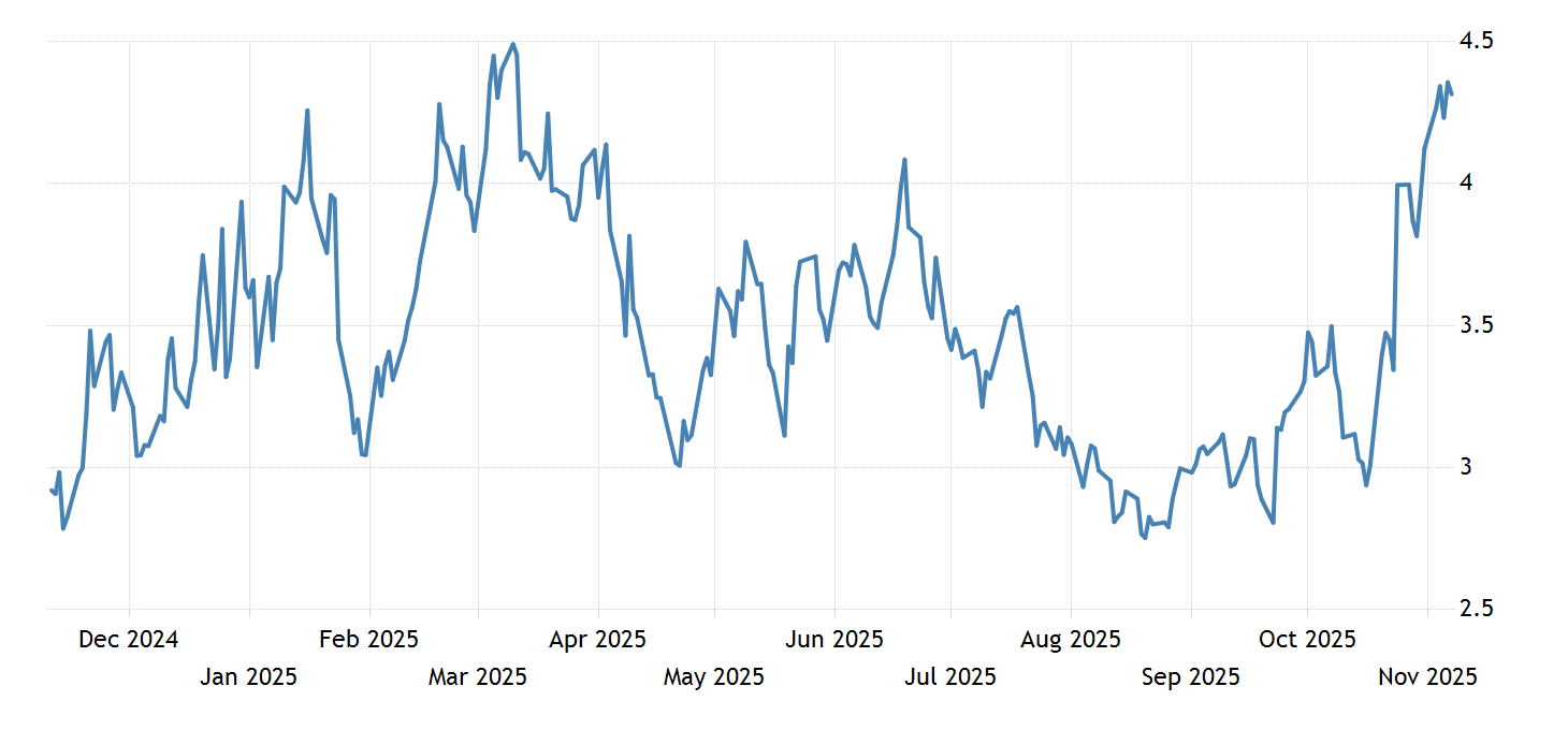 Natural gas 19902021 Data 20222023 Forecast Price Quote
