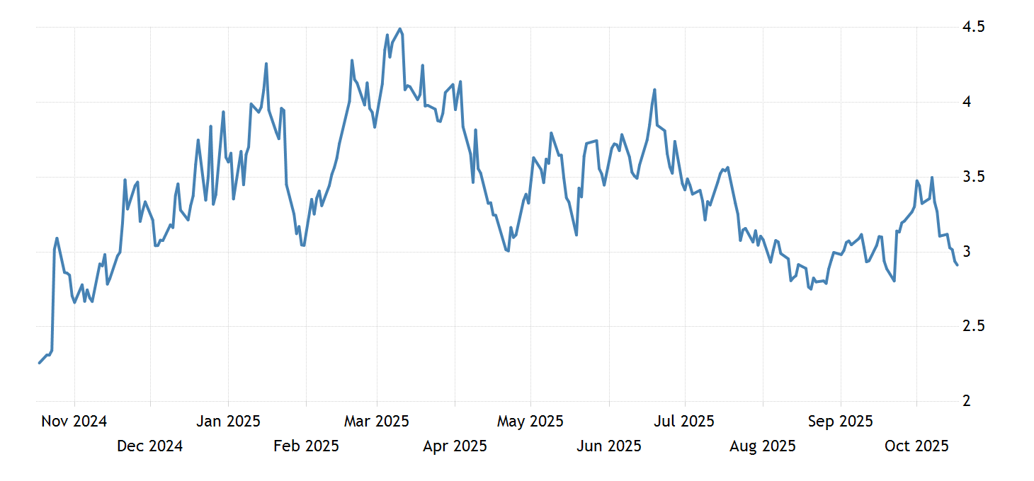 Natural Gas Price Outlook 2025