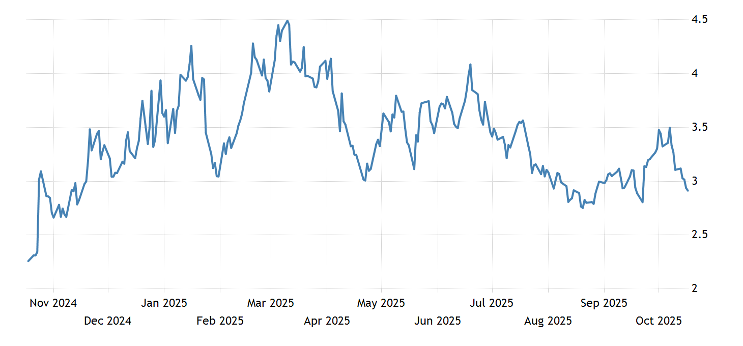 Natural gas 19902021 Data 20222023 Forecast Price Quote