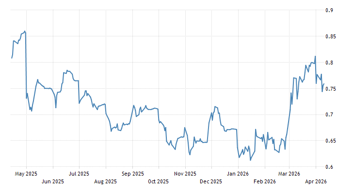 Propane | 2019 | Data | Chart | Calendar | Forecast | News