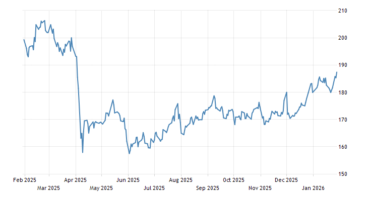 Rubber | 2010-2020 Data | 2021-2022 Forecast | Price | Quote | Chart ...