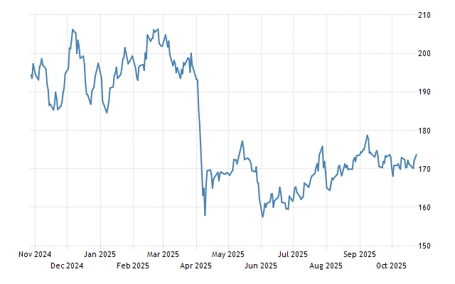 International rubber price today deals