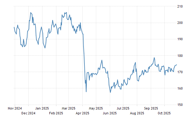 Rubber Price Chart Historical Data News