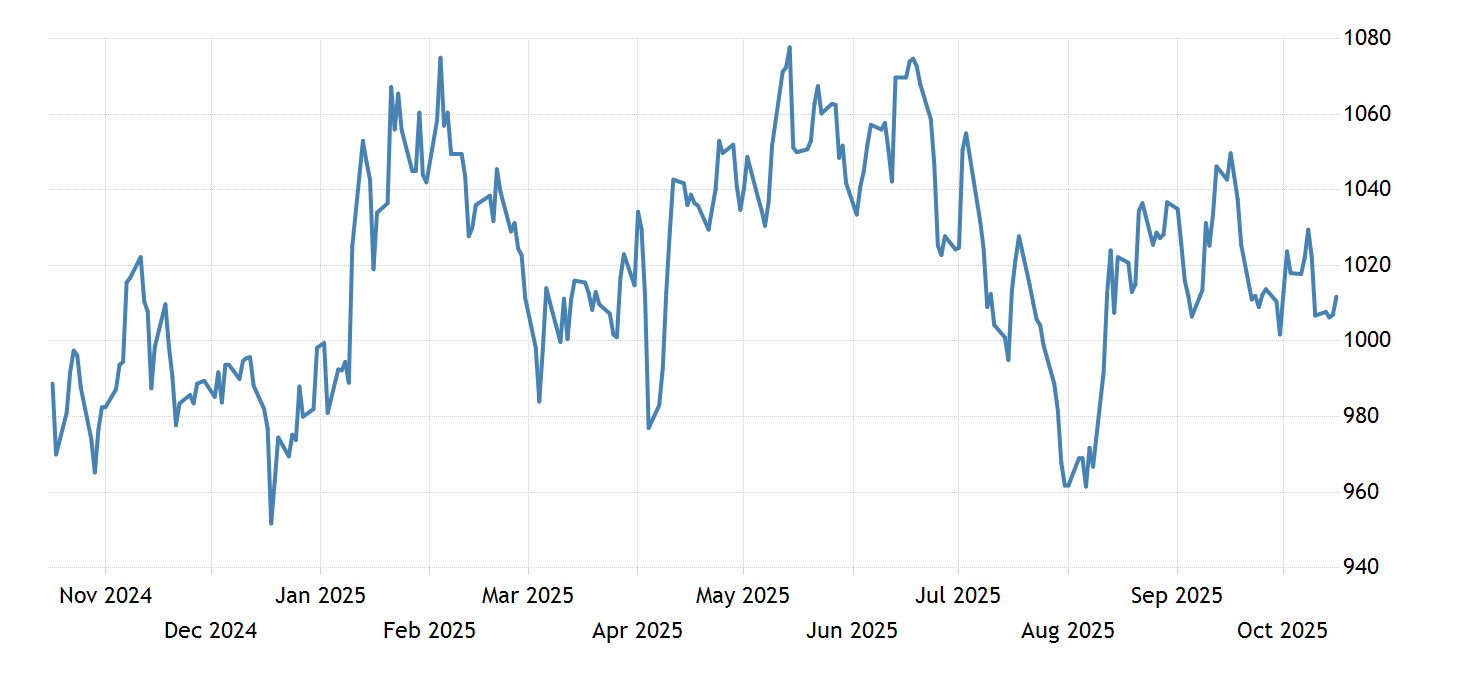 January 2025 Soybean Futures