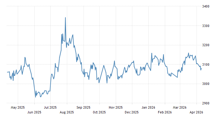 Steel | 2019 | Data | Chart | Calendar | Forecast | News