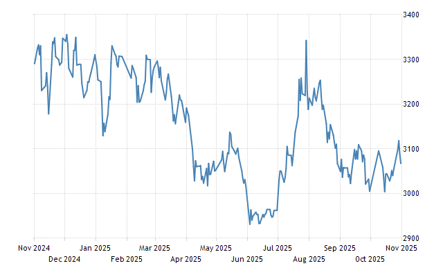 Steel Price Chart Historical Data News