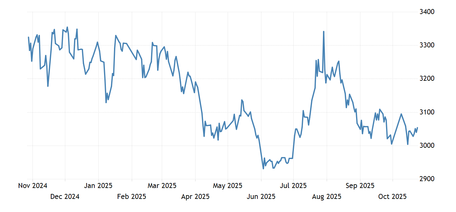 Steel 20162021 Data 20222023 Forecast Price Quote Chart