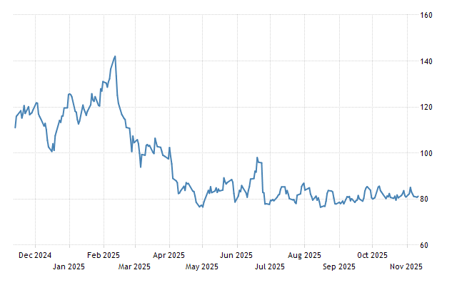 Natural gas commodity deals prices