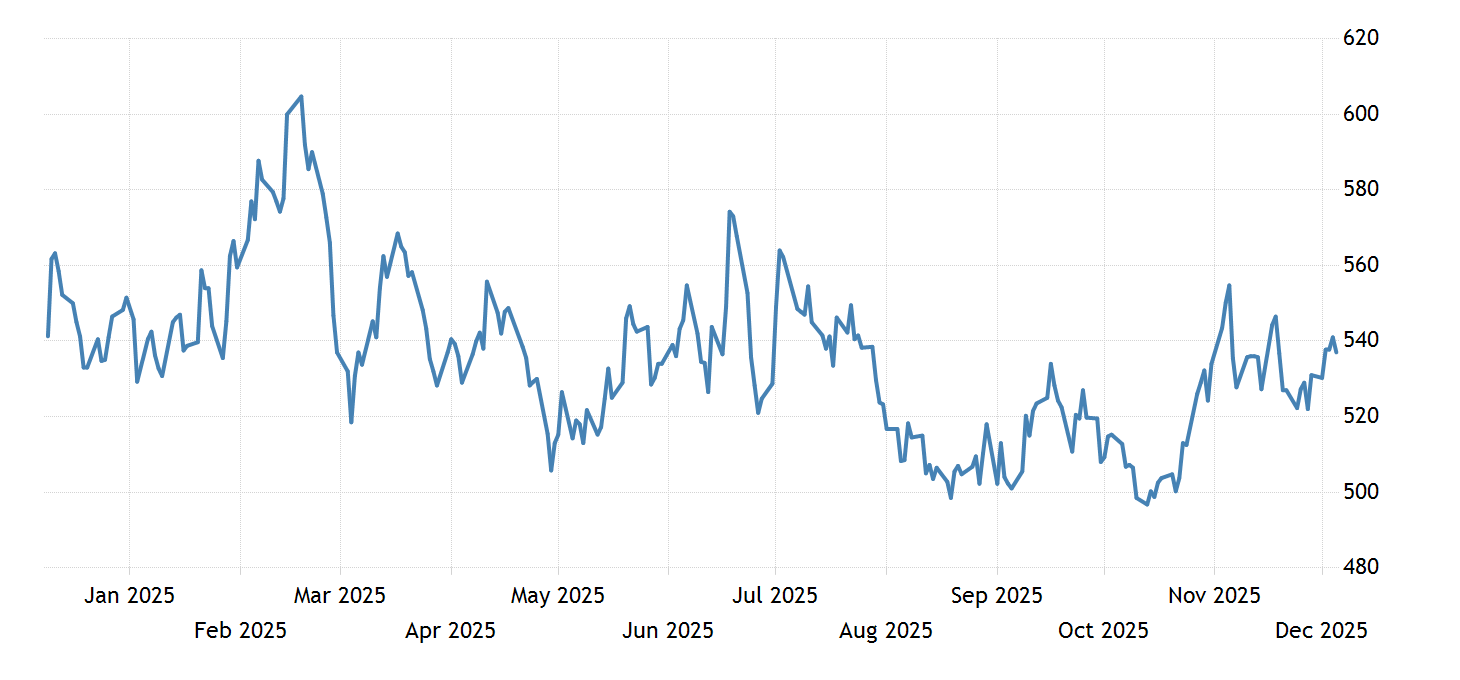 Wheat 19772021 Data 20222023 Forecast Price Quote Chart