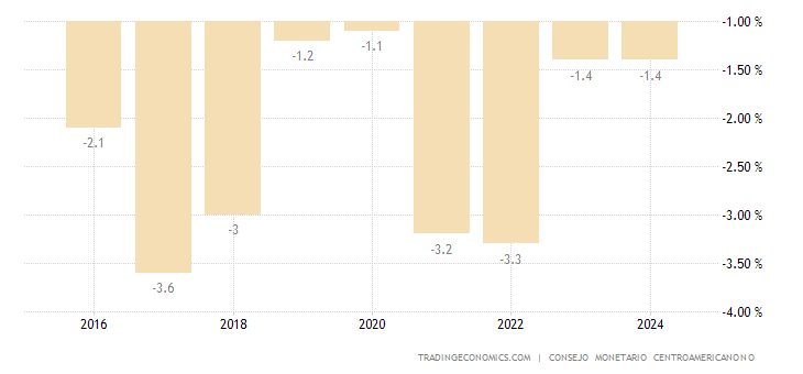 哥斯达黎加的gdp_哥斯达黎加地图