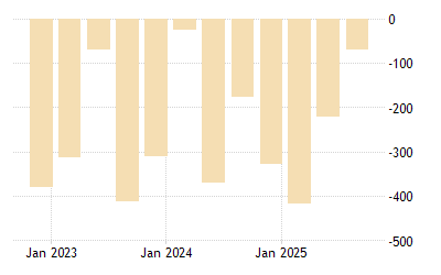 Costa Rica Current Account 1999 2021 Data 2022 2023 Forecast Calendar Costa Rican Current Events August 2022