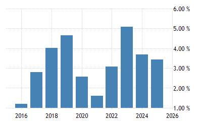 コスタリカ 預金利率 1982 2020 データ 2021 2023 予測