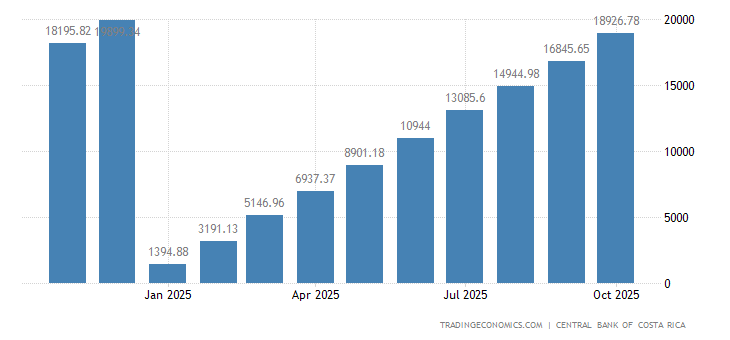 Exportaciones de Costa Rica