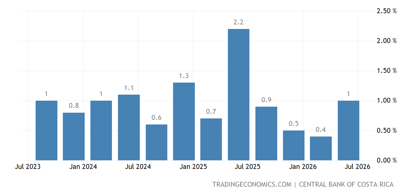 Costa Rica Main Income National Income Per Capita Costa Rica 2024 – NQETJ