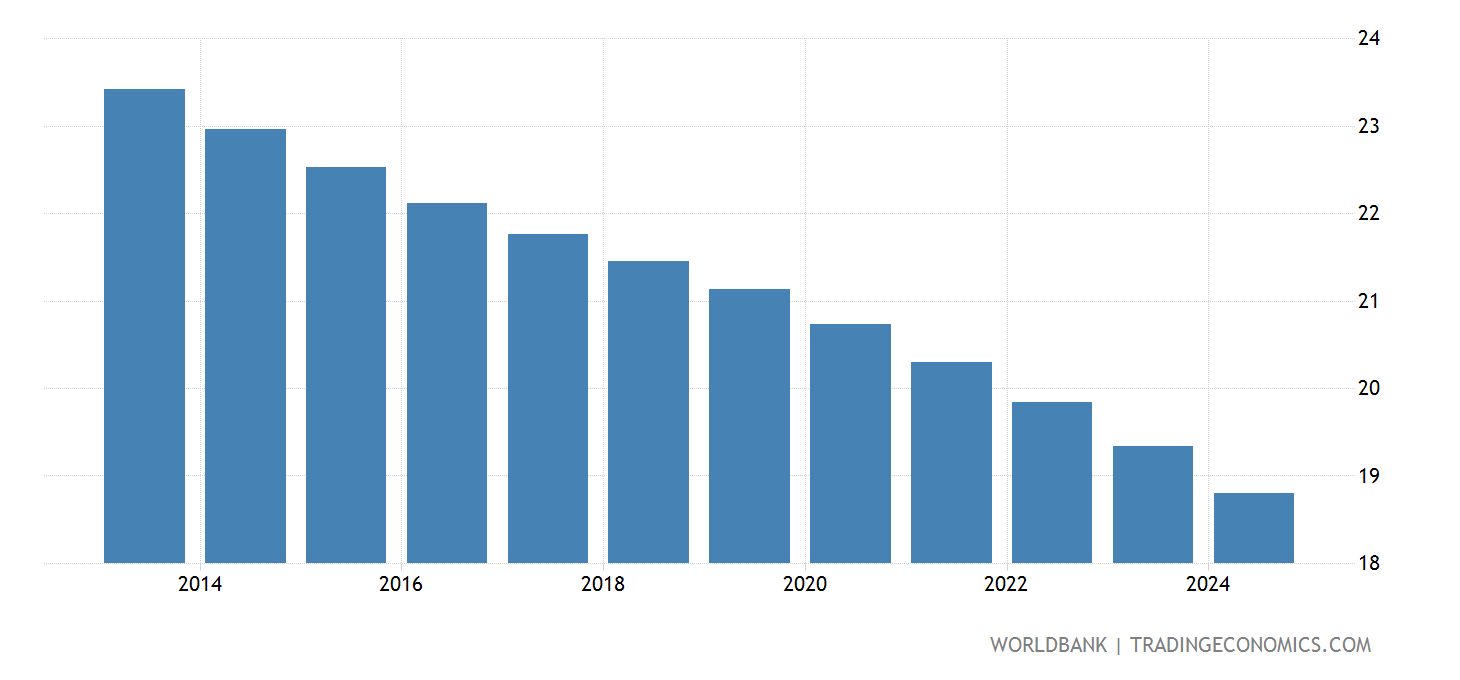 What Is The Population Of Costa Rica In 2025