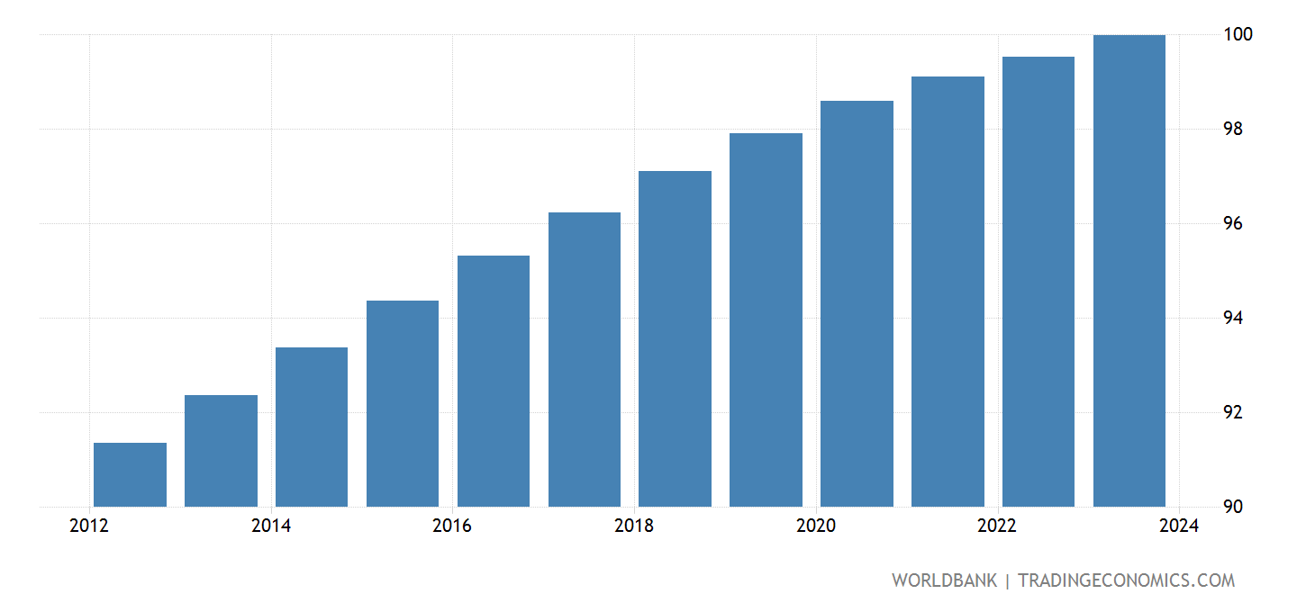 Costa Rica Population Density (people Per Sq. Km) 2025 Data 2025