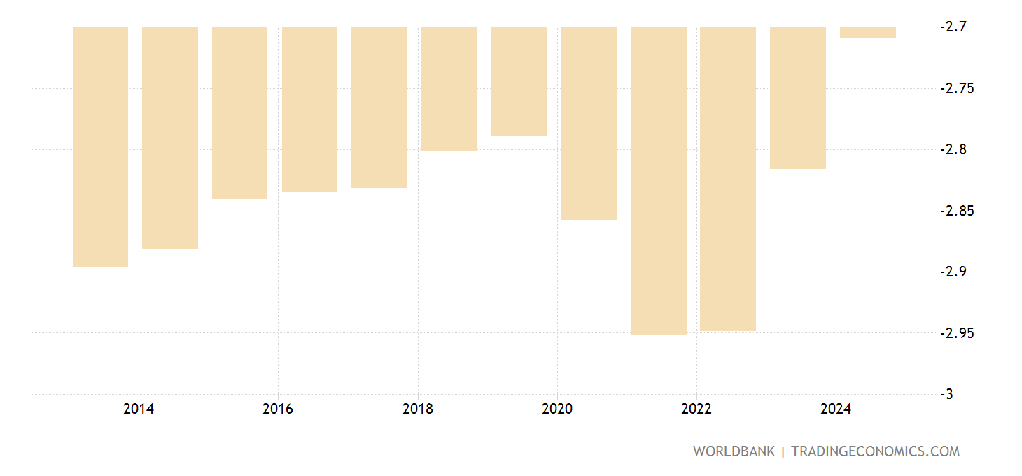 Costa Rica Rural Population Growth (annual ) 19602020 Data 2025