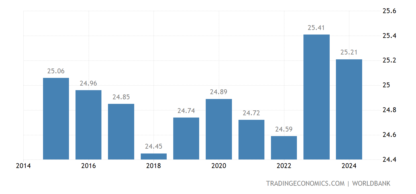 Costa Rica Average Temperature 18512015 Data 20202021 Forecast
