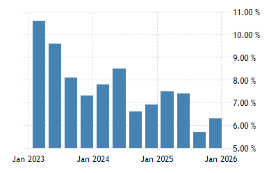 Costa Rica Unemployment Rate 2010 2021 Data 2022 2023 Forecast Calendar Costa Rican Current Events August 2022